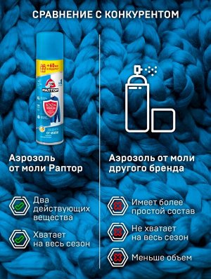 РАПТОР®  Аэрозоль от моли 235 мл