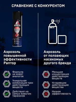 РАПТОР® Аэрозоль от резистентных тараканов 430 мл