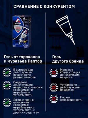 РАПТОР® Гель от тараканов и муравьев 75 мл