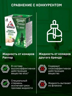 РАПТОР® Жидкость от комаров 60 ночей