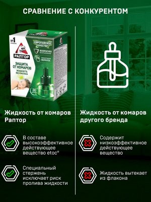 РАПТОР® Жидкость от комаров 30 ночей