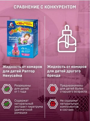 РАПТОР® Некусайка Жидкость ПРОМО 45 ночей (+50% в подарок)