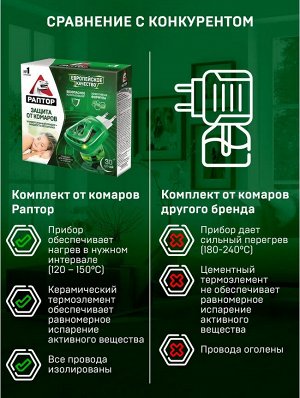 РАПТОР® Комплект: прибор электрический + жидкость от комаров без запаха 30 ночей