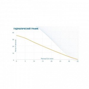 Насосная станция Aquario AUTO ADB-35-mini 7437, 430 Вт, напор 35 м, 35 л/мин, бак 2 л, чугун