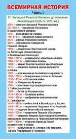 Карточка-шпаргалка &quot;Важнейшие даты всемирной истории. Часть 1&quot;