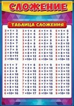 Сложение