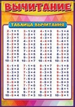 Вычитание