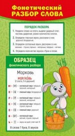 Карточка-шпаргалка &quot;Фонетичесикй разбор слова / Звуки&quot;