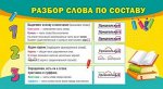 Карточка-шпаргалка &quot;Разбор слова по составу / Правила переноса&quot;