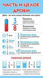 Карточка-шпаргалка &quot;Часть и целое. Дроби / Таблица умножения&quot;