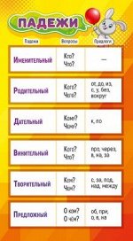 Карточка-шпаргалка &quot;Падежи / Правописание предлогов&quot;