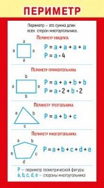 Карточка-шпаргалка &quot;Периметр и площадь&quot;