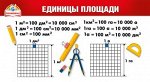 Карточка-шпаргалка &quot;Единицы площади/Таблица умножения&quot;