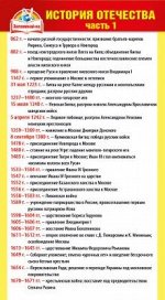 Карточка-шпаргалка &quot;История Отечества. Часть 1&quot;
