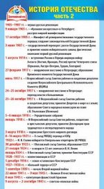Карточка-шпаргалка &quot;История Отечества. Часть 2&quot;