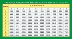 Карточка-шпаргалка &quot;Таблица квадратов натуральных чисел/Тригонометрические формулы&quot;