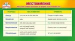 Карточка-шпаргалка &quot;Местоимение&quot;