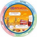 Шпаргалка &quot;Английские местоимения / Времена английских глаголов&quot;
