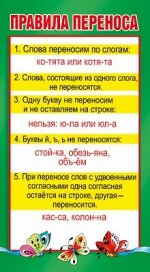 Карточка-шпаргалка &quot;Правила переноса/Безударные гласные и парные согласные&quot;