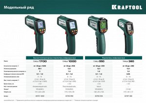 Пирометр инфракрасный