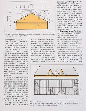 Строительство загородного дома