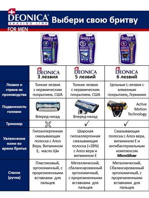 DEONICA® FOR MEN Бритва безопасная со сменной кассетой, 3 лезвия