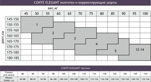 Женские трусы Conte elegant