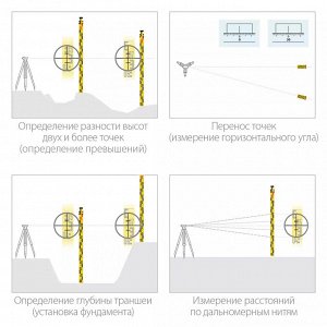 Рейка геодезическая