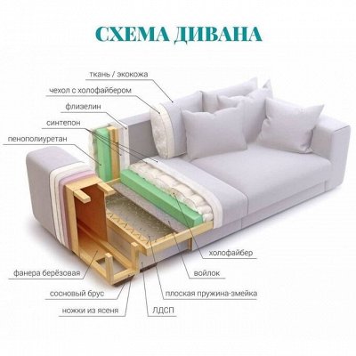 TEXTILE Мебельные ткани, всё для ремонта мягкой мебели
