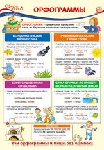 Школьный плакат &quot;Орфограммы&quot;