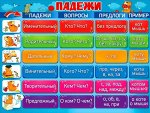 Обучающий плакат &quot;Падежи&quot;