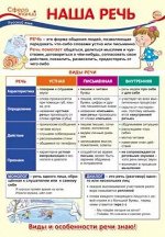 Школьный плакат &quot;Наша речь&quot;