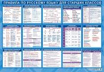 Плакат &quot;Русский язык для старших классов&quot;