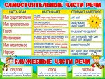 Обучающий плакат &quot;Части речи&quot;