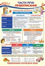 Школьный плакат &quot;Части речи. Правописание&quot;