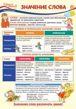 Школьный плакат &quot;Значение слова&quot;