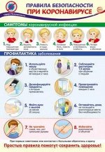 Школьный плакат &quot;Правила при коронавирусе&quot;