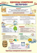 Школьный плакат &quot;Единицы измерения величин&quot;