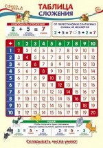 Школьный плакат &quot;Таблица сложения&quot;