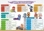 Обучающий плакат &quot;Меры величин&quot;