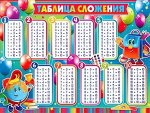 Обучающий плакат &quot;Таблица сложения&quot;