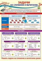 Школьный плакат &quot;Задачи на сложение и вычитание&quot;