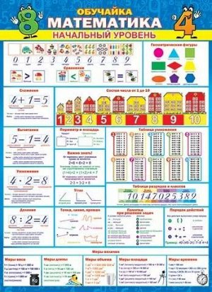 Плакат "Обучайка: математика начальный уровень"
