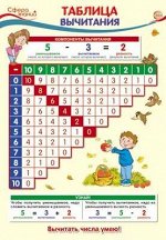 Школьный плакат &quot;Таблица вычитания&quot;