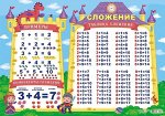 Обучающий плакат &quot;Таблица сложения&quot;