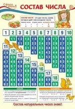 Школьный плакат &quot;Состав числа&quot;