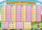 Плакат пиши-стирай А2 &quot;Таблица сложения&quot;