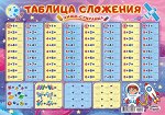 Плакат пиши-стирай А3 &quot;Таблица сложения&quot;