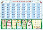 Плакат пиши-стирай А3 &quot;Таблица вычитания&quot;