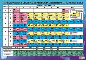 Обучающий плакат "Таблица Менделеева"